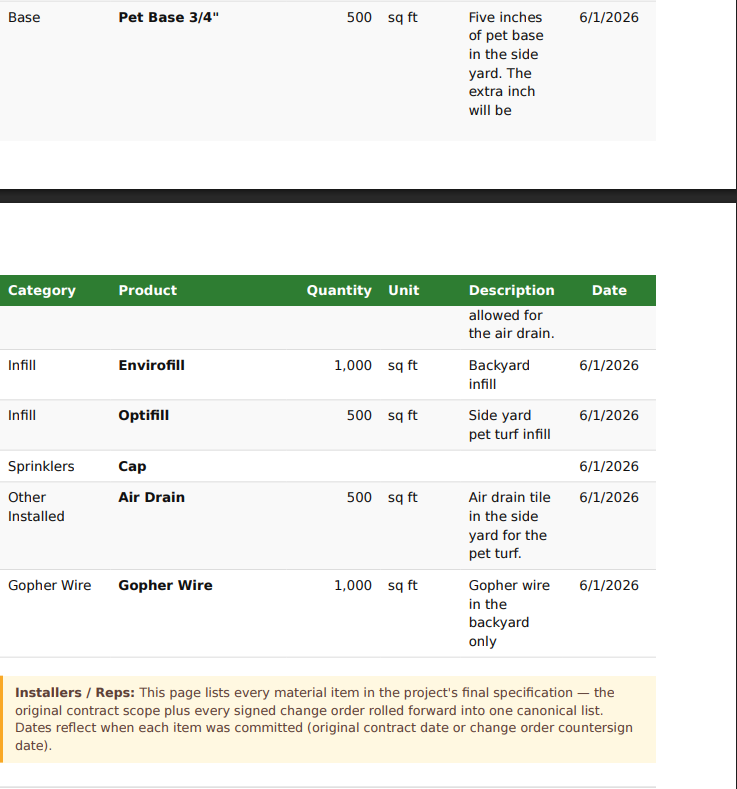 Last page of the installer packet — work order and job detail